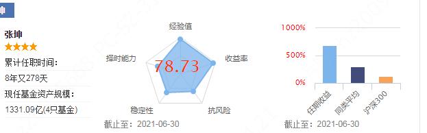指數(shù)基金如何賺錢最快（指數(shù)基金如何賺錢呢）