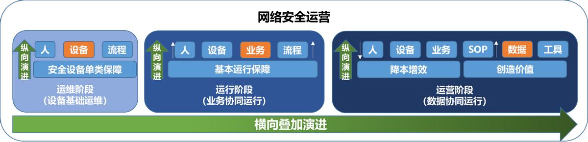 網(wǎng)絡運營具體做什么工作（網(wǎng)絡運營具體做什么的）