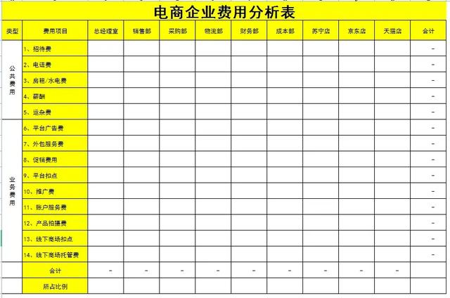 電商會計難做嗎知乎小說（電商會計難做嗎知乎文章）