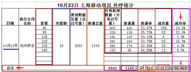 電話營銷公司外包有哪些（電話營銷公司外包業(yè)務(wù)）