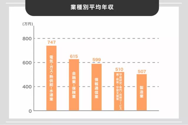 中國人在日本做什么賺錢（中國人去日本什么工作最賺錢）