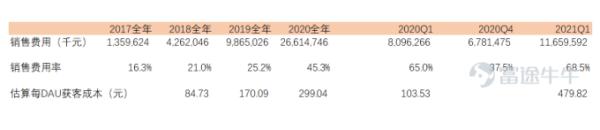 快手看視頻賺錢怎么沒(méi)有了（快手極速版看視頻賺錢2021）