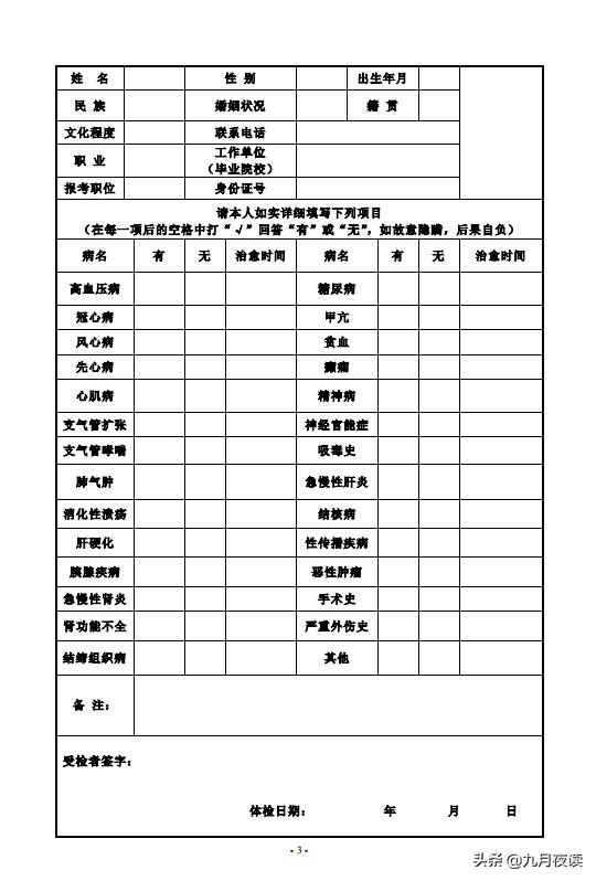 022年公務(wù)員體檢標(biāo)準(zhǔn)及體檢項目甲狀腺癌可以報考_（2022年公務(wù)員體檢標(biāo)準(zhǔn)及體檢項目有哪些）"
