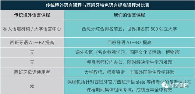 北外留學項目啊哪個好一些，北外都有哪些留學項目？