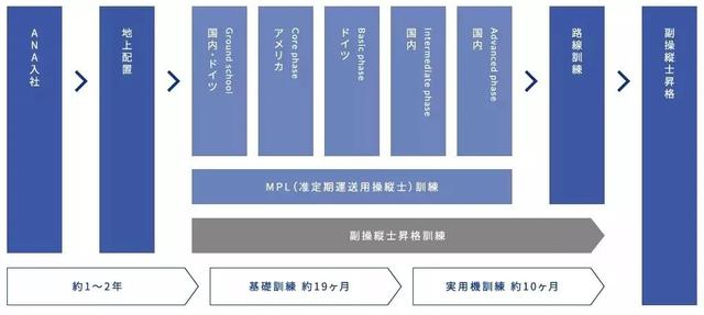 中國人在日本做什么賺錢（中國人去日本什么工作最賺錢）