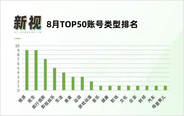 視頻號(hào)唯美名字英文名（視頻號(hào)唯美名字古風(fēng)）