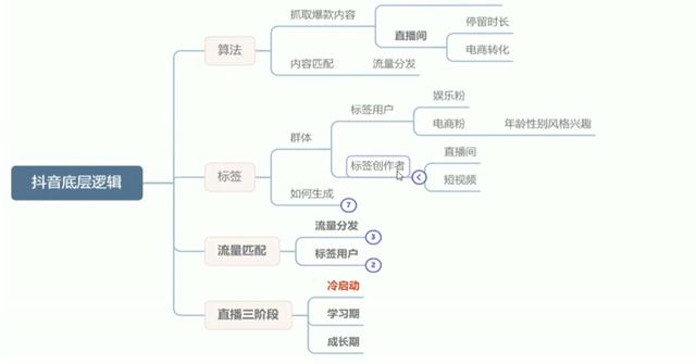 抖音從哪看完播率（抖音在哪里看自己的完播率）