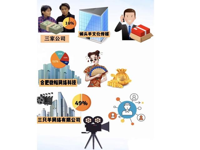 全國(guó)粉絲排行榜第一名男明星，全國(guó)粉絲排行榜第一名網(wǎng)紅