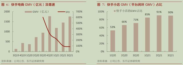 發(fā)快手三個黃金時間段，快手的黃金時間是幾點？