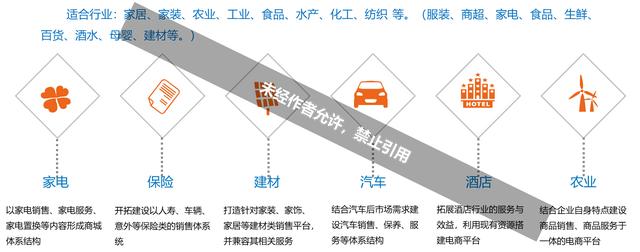 電商解決方案，跨境電商方案？