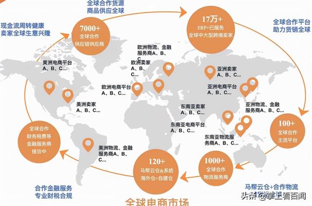 跨境電商還能不能做？發(fā)展趨勢是什么？未來道路通向何處？