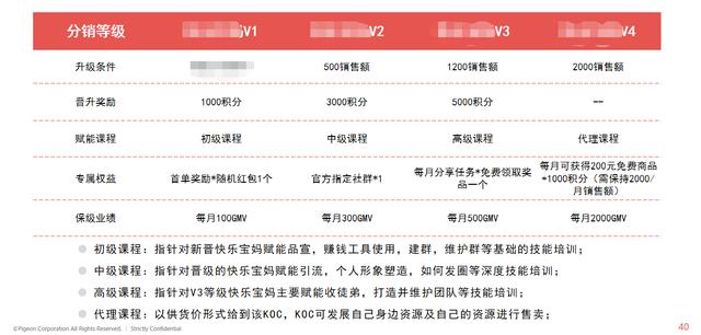 C端客戶指什么，c端客戶的需求是什么？