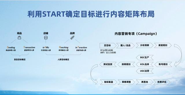 淘寶營銷策略分析模板，淘寶營銷策略分析方案？