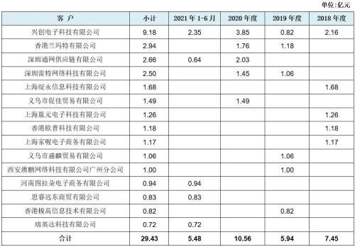 跨境電商五行屬于什么行業(yè)，跨境電商五行屬于什么行業(yè)類(lèi)別？