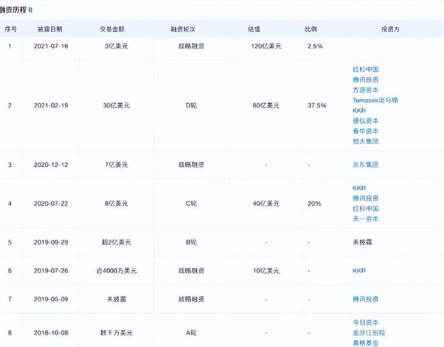 興盛優(yōu)選電商怎么加入供貨司機，興盛優(yōu)選電商怎么加入供貨平臺？