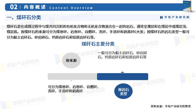 煤矸石綜合利用項(xiàng)目可行性研究報(bào)告，煤矸石綜合利用調(diào)研報(bào)告？