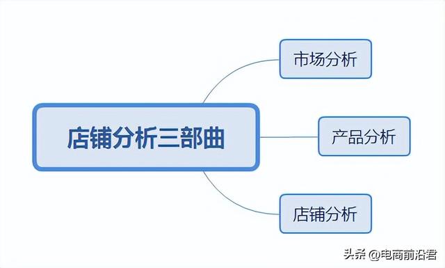 淘寶運(yùn)營怎么做，淘寶運(yùn)營怎么做如何從零開始？