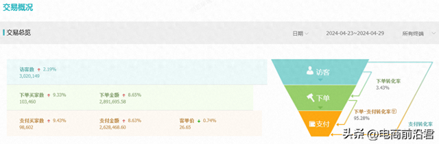 淘寶運(yùn)營怎么做，淘寶運(yùn)營怎么做如何從零開始？