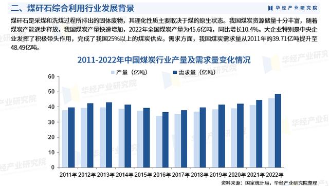 煤矸石綜合利用項(xiàng)目可行性研究報(bào)告，煤矸石綜合利用調(diào)研報(bào)告？