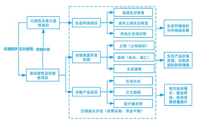 eod項(xiàng)目是什么意思，EOD項(xiàng)目意義？