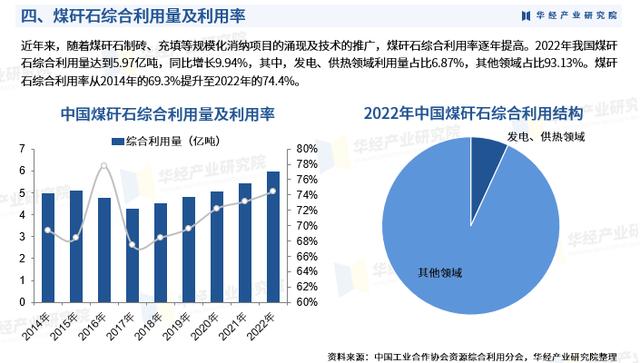 煤矸石綜合利用項(xiàng)目可行性研究報(bào)告，煤矸石綜合利用調(diào)研報(bào)告？