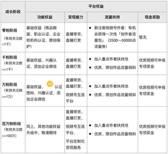 怎樣制作自己的視頻號(hào)，視頻號(hào)制作技巧？