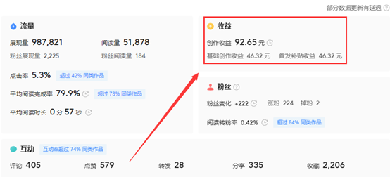 目前副業(yè)的行情，目前副業(yè)的行情怎么樣？