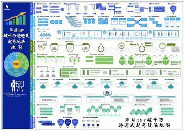 抖音小店怎么開通，抖音小店怎么開通步驟？