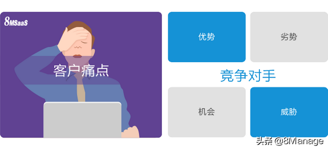 客戶請求，客戶請求訪問HTML頁面與訪問Servlet有什么異同？