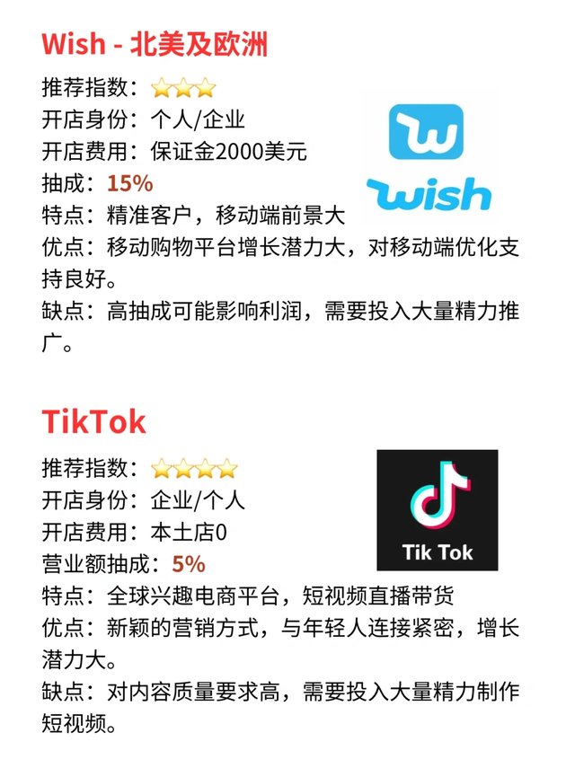 跨境電商的平臺，跨境電商的平臺很多,請問以下屬于跨境電商平臺的網址？
