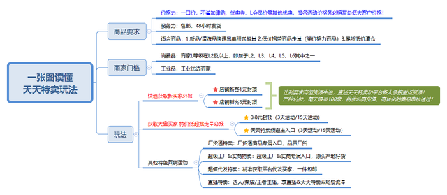 電商限購規(guī)則，電商限購規(guī)則是什么？