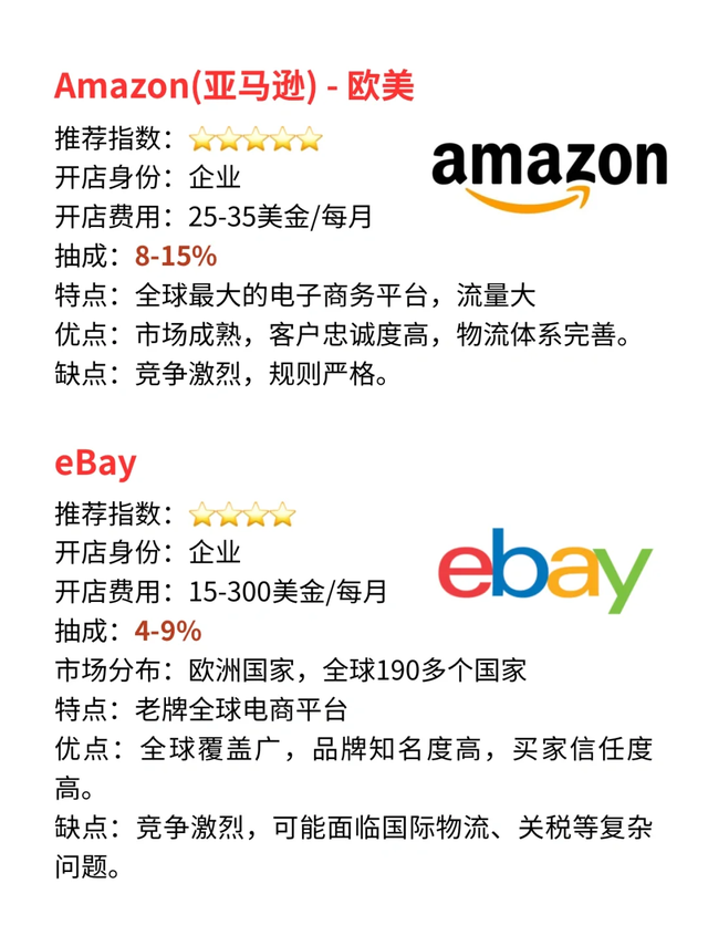 跨境電商的平臺，跨境電商的平臺很多,請問以下屬于跨境電商平臺的網址？