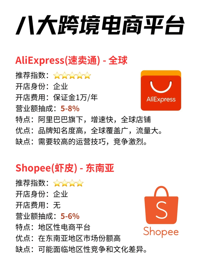 跨境電商的平臺，跨境電商的平臺很多,請問以下屬于跨境電商平臺的網址？