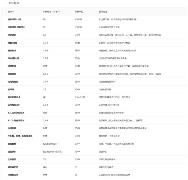 電商貨品倉(cāng)庫(kù)，電商貨品倉(cāng)庫(kù)圖片？