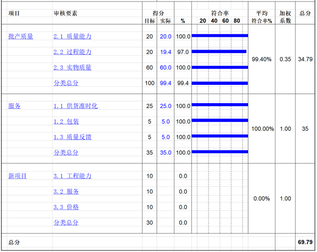 客戶評(píng)估表模板下載，客戶評(píng)估表模板下載？