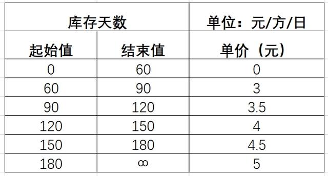 電商貨品倉(cāng)庫(kù)，電商貨品倉(cāng)庫(kù)圖片？
