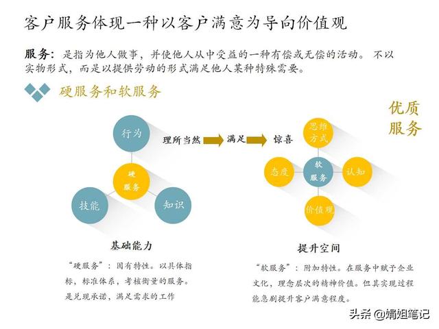 客戶的名稱解釋，客戶的名稱解釋是什么？