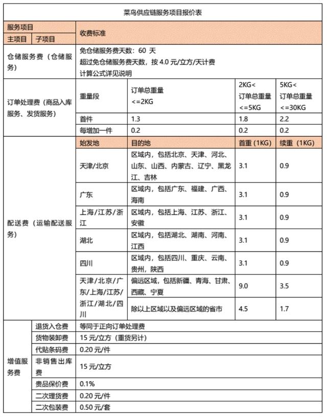 電商貨品倉(cāng)庫(kù)，電商貨品倉(cāng)庫(kù)圖片？
