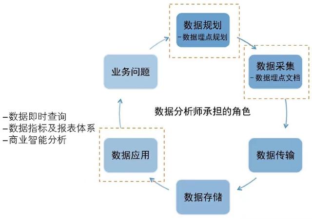 目標(biāo)客戶的來源，目標(biāo)客戶的來源有哪些？