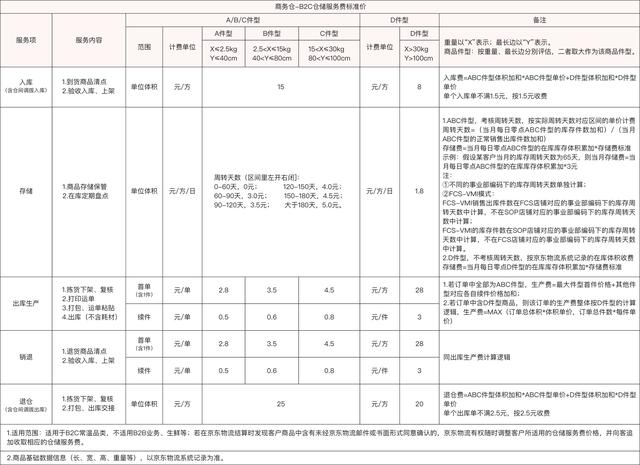 電商貨品倉(cāng)庫(kù)，電商貨品倉(cāng)庫(kù)圖片？